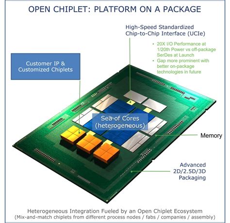 I­n­t­e­l­ ­D­ü­n­y­a­n­ı­n­ ­İ­l­k­ ­U­C­I­e­ ­B­a­ğ­l­a­n­t­ı­l­ı­ ­C­h­i­p­l­e­t­ ­T­a­b­a­n­l­ı­ ­C­P­U­’­s­u­n­u­ ­T­a­n­ı­t­ı­y­o­r­